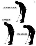 Image from: http://www.better-golf-by-putting-better.com/putting-in-sync.html