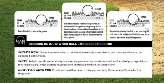 2014 Rule Decisions Imbedded Ball