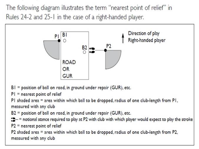 Nearest Point of Relief
