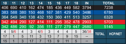 Black Bear Ridge Back 9