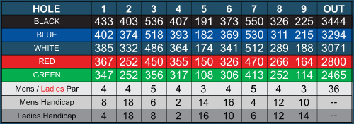 Black Bear Ridge Front 9