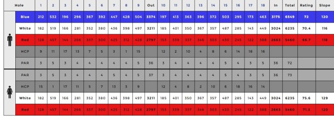 Roundel Glen Score Card