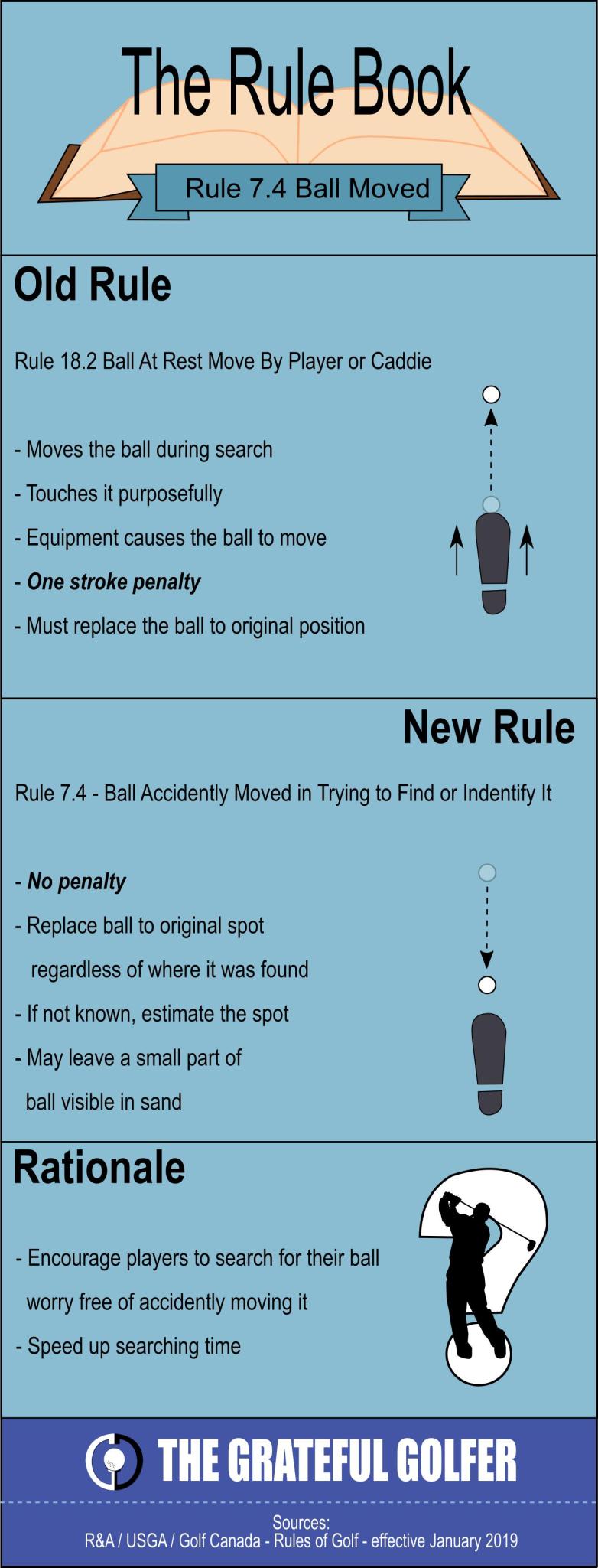 Hitting Your Ball By Mistake | The Grateful Golfer